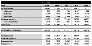 Balance Gas Natural 2016.png