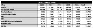 CR Gas Natural 2016