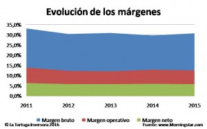 Márgenes Gas Natural 2016