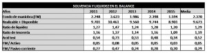 Solvencia Gas Natural 2016