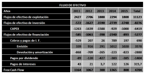 flujos de efectivo