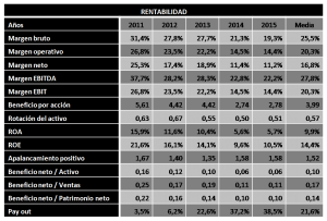 rentabilidad