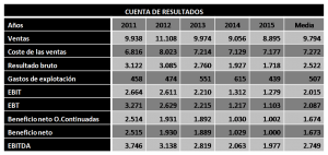 resultados