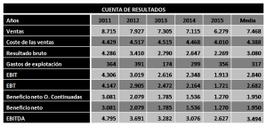 cuenta de resultados