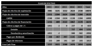 flujo de efectivo