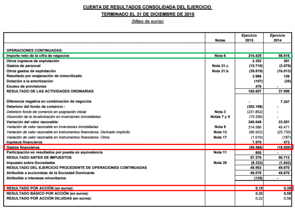 cuenta-de-resultados