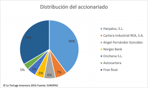 accionariado