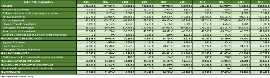 cuenta-resultados