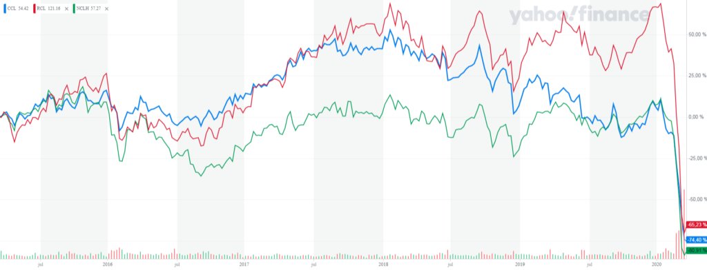 CCL_YahooFinanceChart-1-1024x392.png